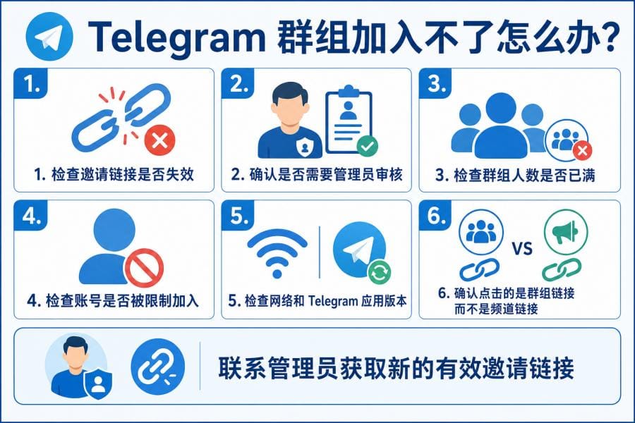 Telegram 群组加入不了的六项排查方法
