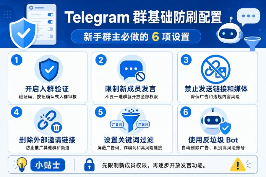 Telegram 群基础防刷配置包括入群验证、新成员权限限制和反垃圾 Bot