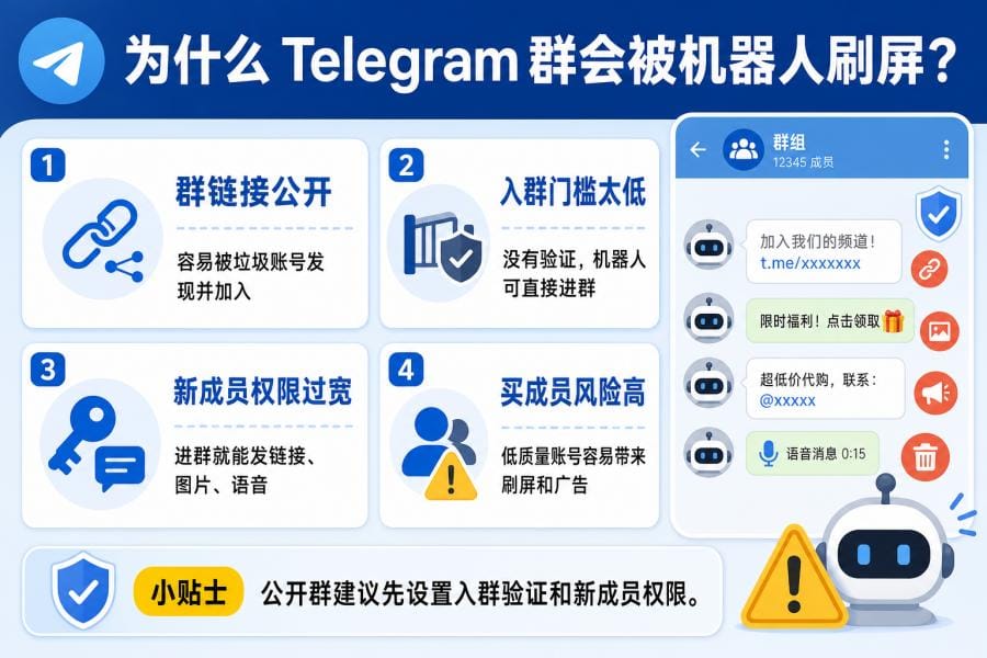 Telegram 群组被机器人刷屏的原因和常见垃圾消息类型