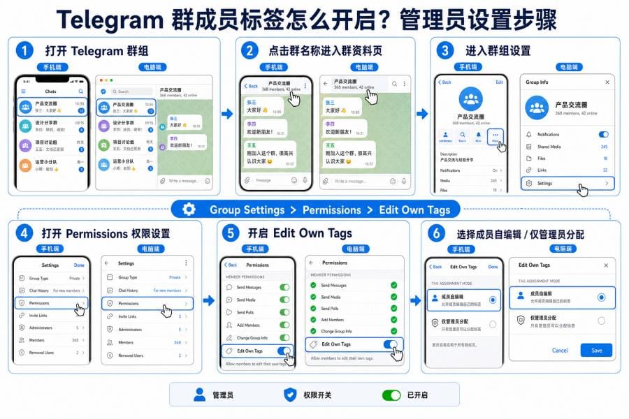 Telegram 群组话题和标签区别