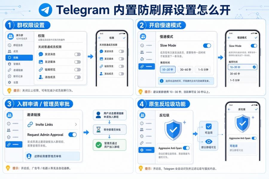 Telegram 群组防刷屏权限设置