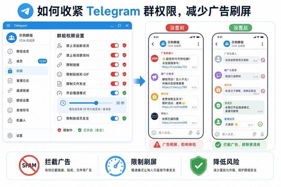 Telegram 群组防广告和权限设置