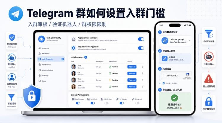 Telegram 群组如何设置入群门槛?中文社群防水军与机器人完整教程