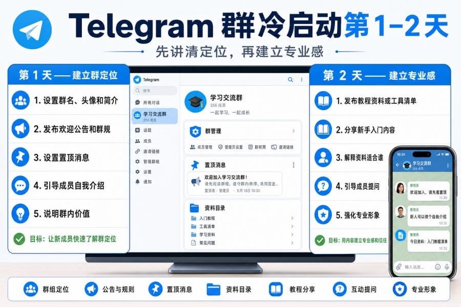 Telegram 群组冷启动 7 天内容安排表:新群从 0 到 1 建立活跃社群 配图 3