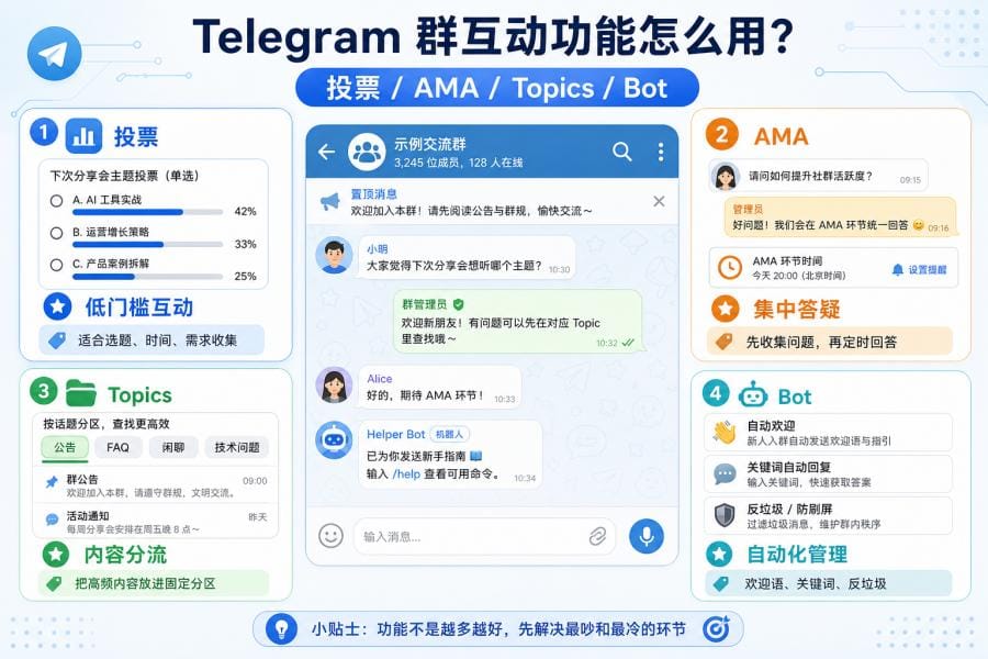 Telegram 群组每天发什么?群没人说话的原因、内容模板与 7 天运营排期 配图 3