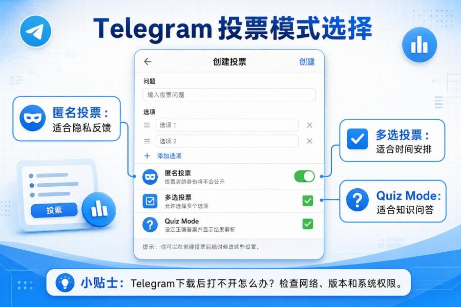 Telegram 投票怎么用？群互动创建步骤、玩法案例与避坑指南 配图 1