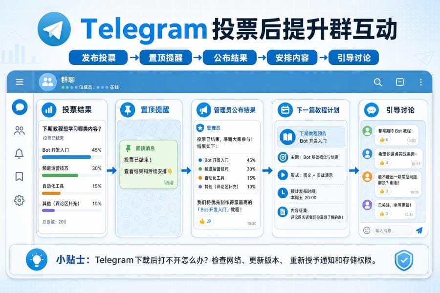 Telegram 投票怎么用？群互动创建步骤、玩法案例与避坑指南 配图 3