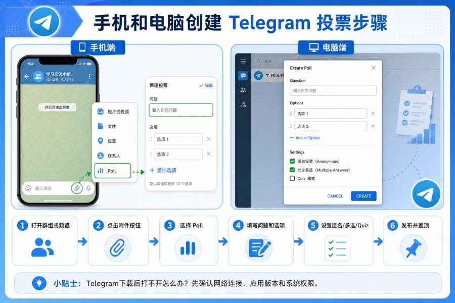 Telegram 投票怎么用？群互动创建步骤、玩法案例与避坑指南 配图 2
