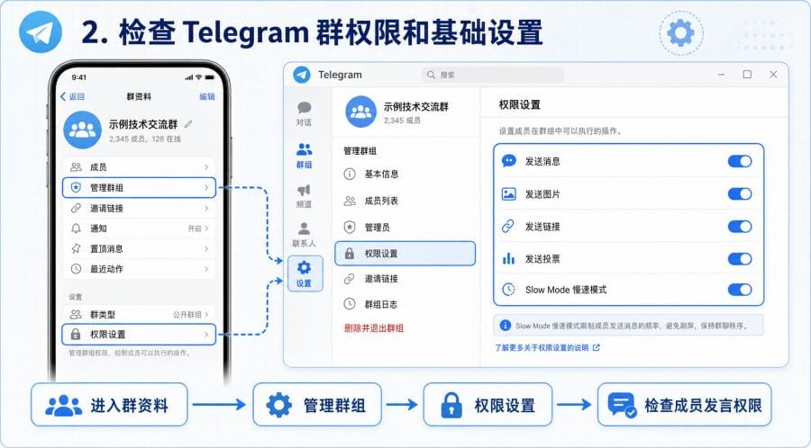 Telegram 群没人说话怎么办？常见原因排查与活跃度改善教程 配图 1