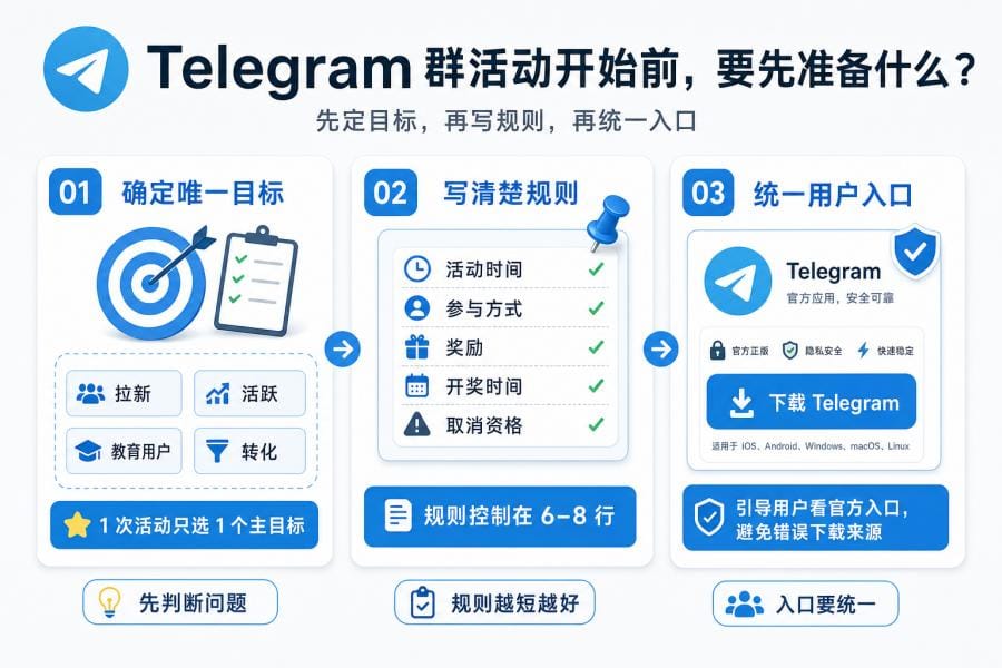 Telegram 群活动怎么设计？AMA、抽奖、打卡、Quiz 一篇讲清楚 配图 1