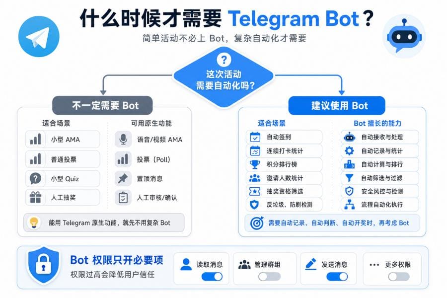 Telegram 群活动怎么设计？AMA、抽奖、打卡、Quiz 一篇讲清楚 配图 3