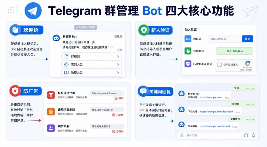 Telegram 群管理 Bot 怎么选？欢迎语、新人验证、防广告和关键词回复教程 配图 1