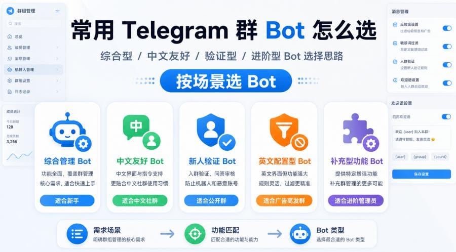Telegram 群管理 Bot 怎么选？欢迎语、新人验证、防广告和关键词回复教程 配图 2