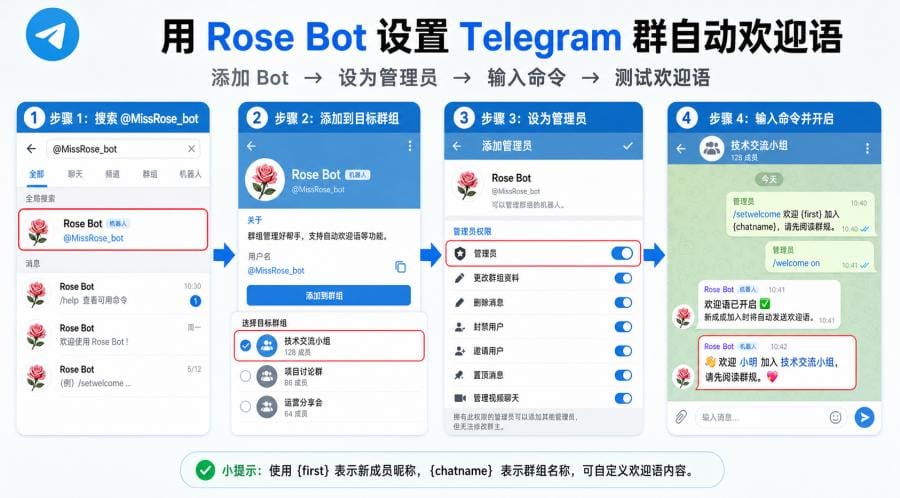 Telegram 群如何用 Bot 设置自动欢迎语和入群审核？Rose Bot 新手教程 配图 2
