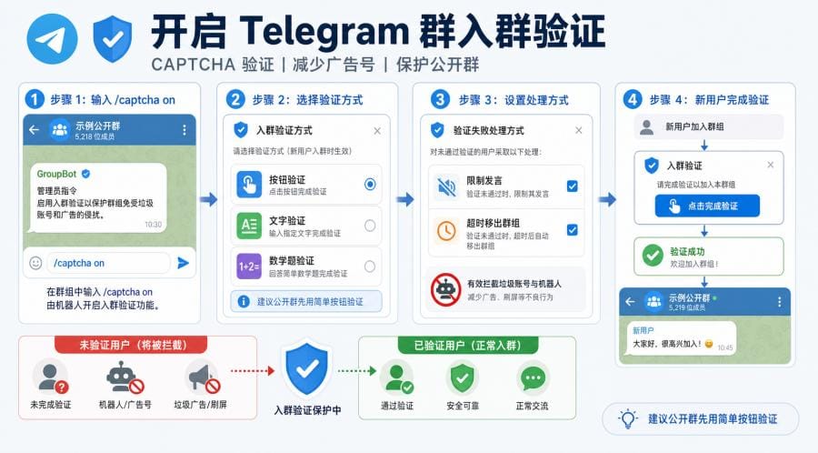Telegram 群如何用 Bot 设置自动欢迎语和入群审核？Rose Bot 新手教程 配图 3
