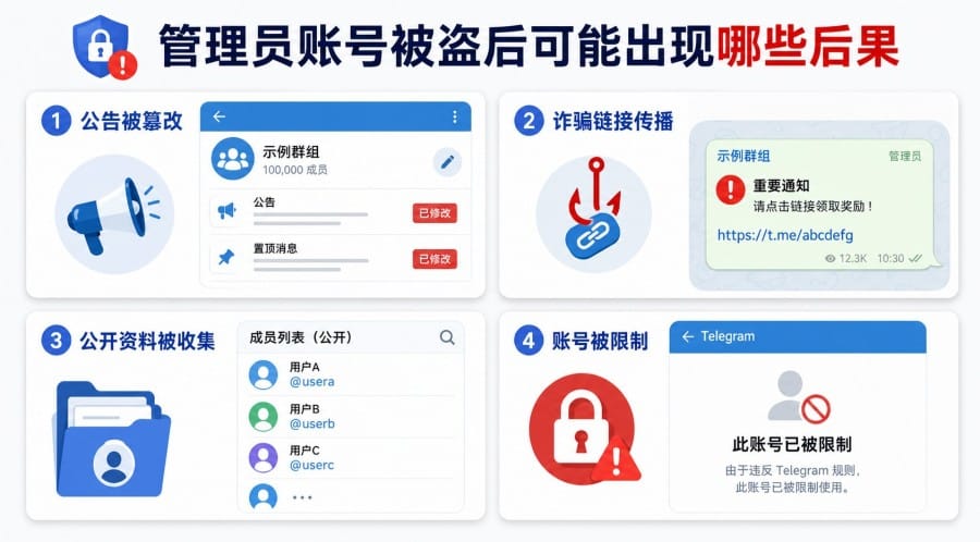 Telegram 群管理员账号被盗会怎样？预防、排查与应急处理教程 配图 1