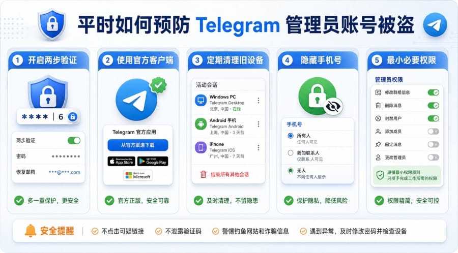 Telegram 群管理员账号被盗会怎样？预防、排查与应急处理教程 配图 2