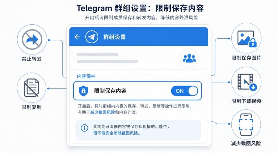 Telegram 群如何设置内容保护？防转发、防保存与防截图设置教程 配图 1
