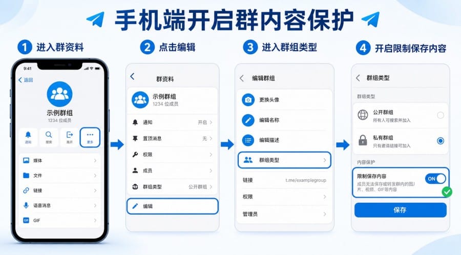 Telegram 群如何设置内容保护？防转发、防保存与防截图设置教程 配图 3