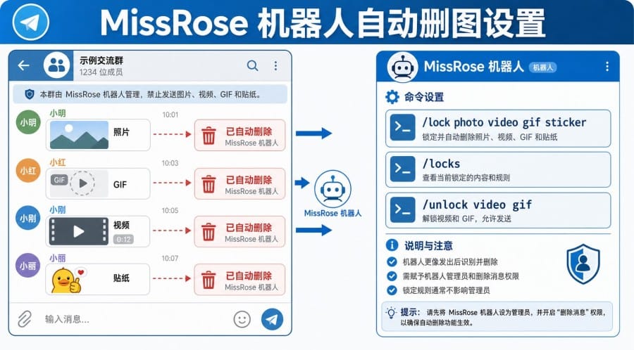 Telegram 群组怎么禁止成员发图片和视频?媒体权限设置教程 配图 2
