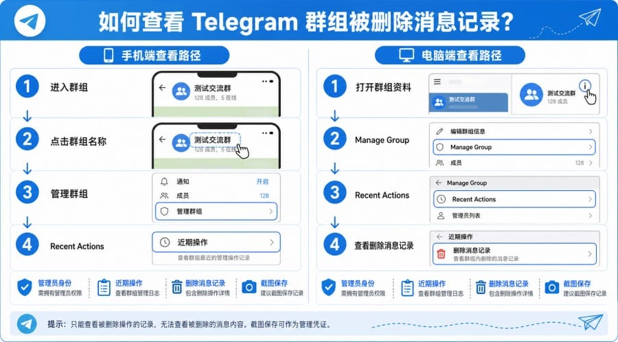 Telegram 群组管理员误删消息怎么办 配图 1