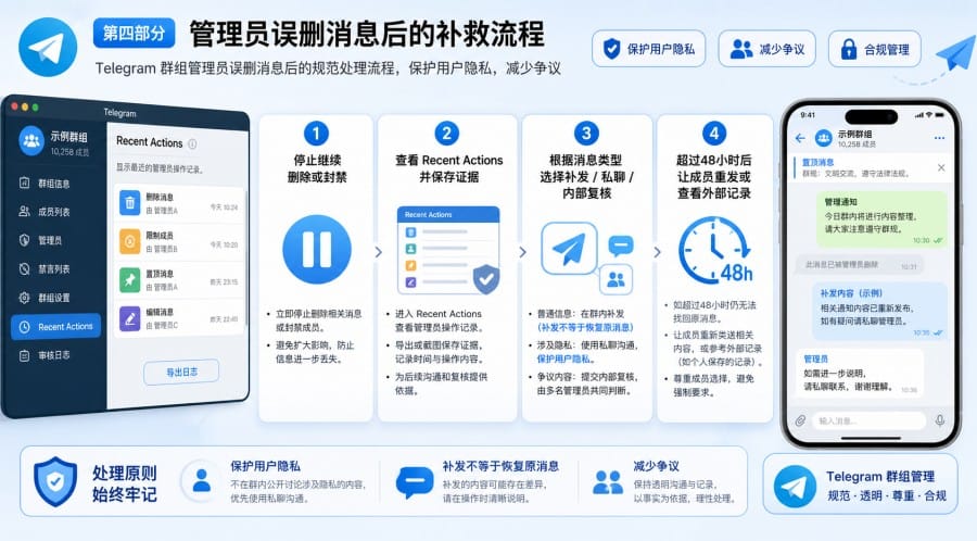 Telegram 群组管理员误删消息怎么办 配图 2