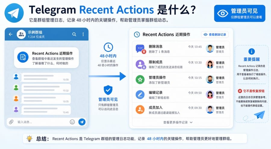 Telegram 群组管理员误删消息怎么办 配图 3