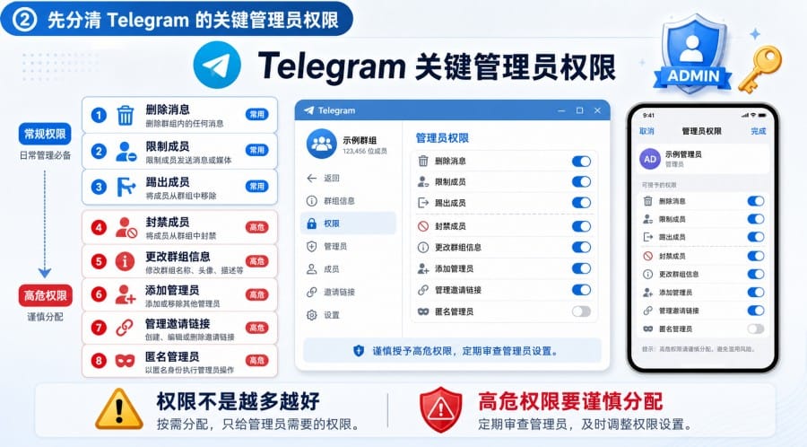 Telegram 群组如何避免管理员滥用权限？权限分级、日志复核与申诉流程 第 2 张正文图