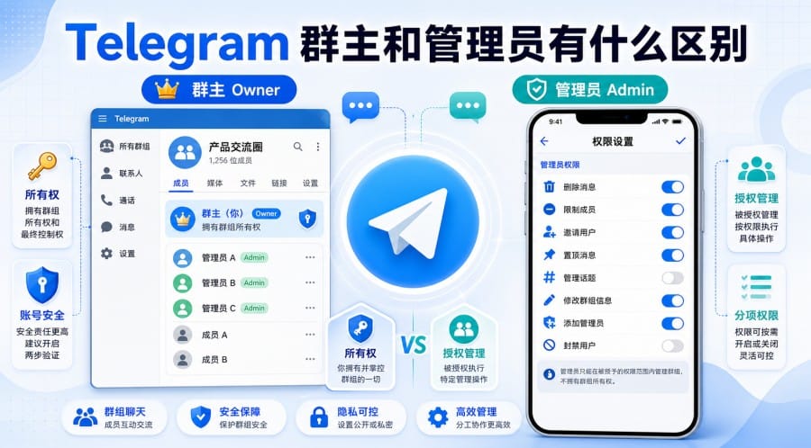 Telegram 群主和管理员有什么区别？权限边界、设置方法与安全建议 第 1 张正文图