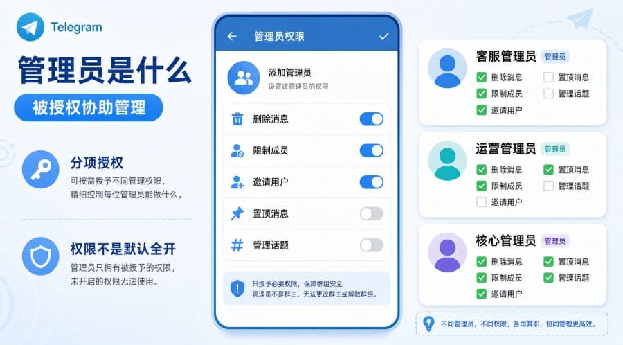 Telegram 群主和管理员有什么区别？权限边界、设置方法与安全建议 第 3 张正文图