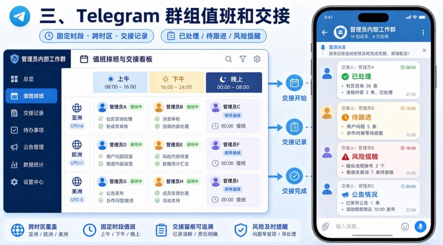 Telegram 群组多管理员怎么协作？值班、审核和公告分工教程 第 2 张正文图