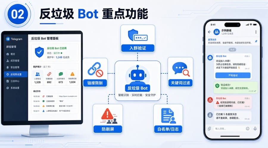 Telegram 群组反垃圾 Bot 怎么选?防广告、防链接和防水军设置指南 第 2 张正文图