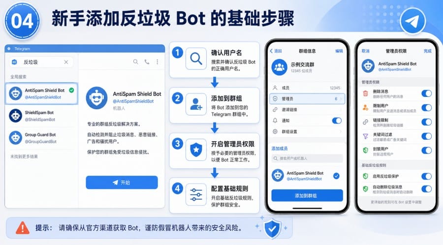 Telegram 群组反垃圾 Bot 怎么选?防广告、防链接和防水军设置指南 第 4 张正文图