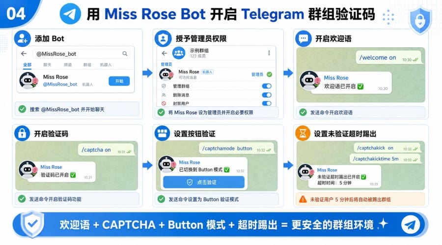 Telegram 群组验证码 Bot 怎么设置 第 3 张正文图