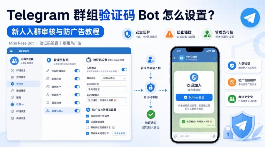 Telegram 群组验证码 Bot 怎么设置