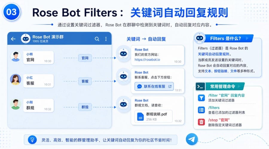 Telegram 群组关键词回复怎么设置?用 Rose Bot 做客服和公告自动回复 第 3 张正文图
