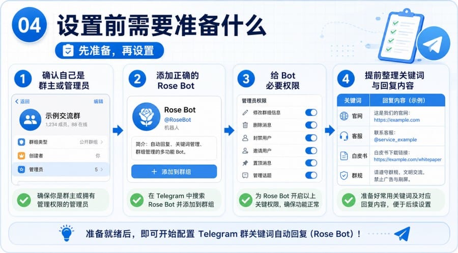 Telegram 群组关键词回复怎么设置?用 Rose Bot 做客服和公告自动回复 第 4 张正文图