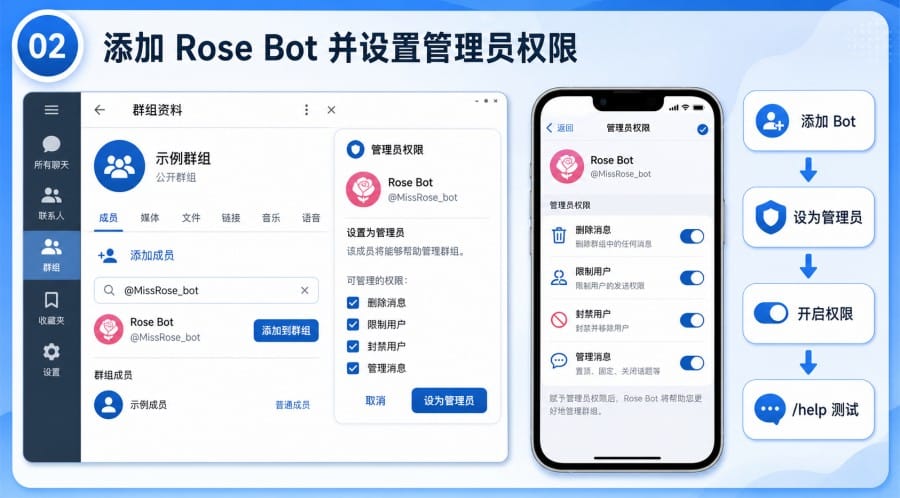 Telegram 群组自动删除广告怎么设置? image 1