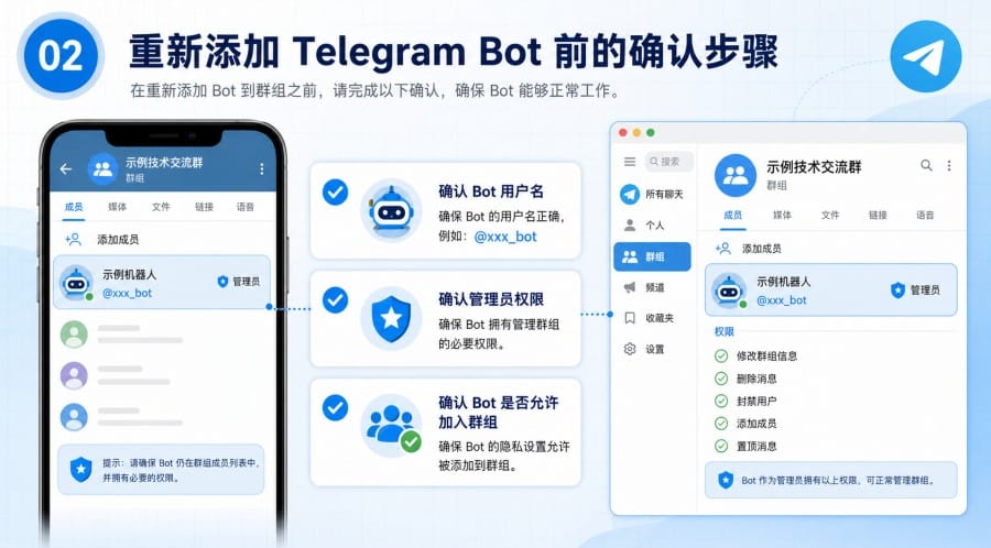 Telegram 群组 Bot 被踢出后怎么恢复？重新添加与权限检查教程 image 1