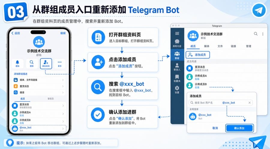 Telegram 群组 Bot 被踢出后怎么恢复？重新添加与权限检查教程 image 2