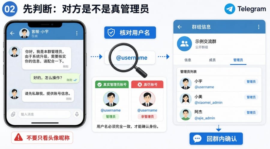 Telegram 群组有人冒充管理员怎么办? image 1