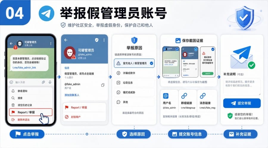 Telegram 群组有人冒充管理员怎么办? image 3