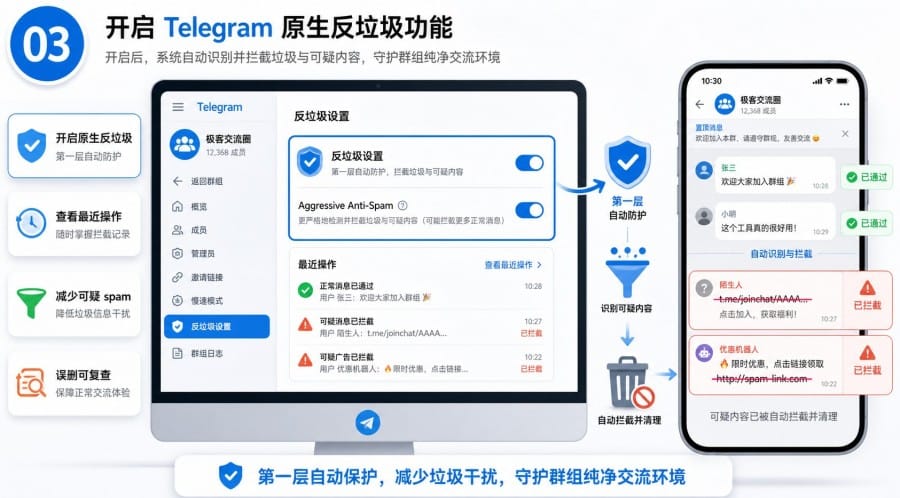 Telegram 群组怎么防止钓鱼链接 body image 2