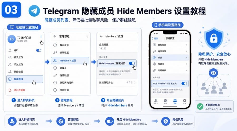 Telegram 群组怎么防止假客服?项目方社群安全设置指南 body image 2
