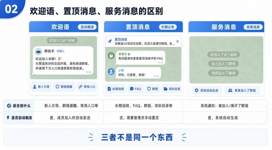 Telegram 群组自动欢迎语怎么设置?Miss Rose 配置步骤与欢迎文案模板 - step 1