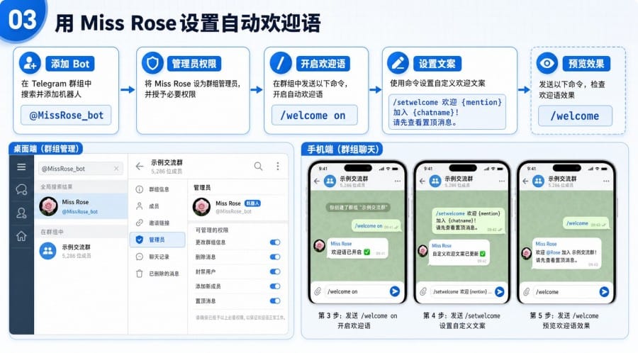 Telegram 群组自动欢迎语怎么设置?Miss Rose 配置步骤与欢迎文案模板 - step 2