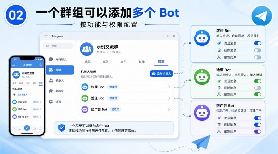 Telegram 群组可以同时用多个 Bot 吗? - step 1