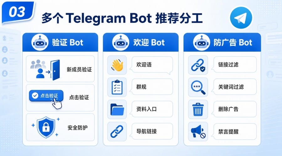 Telegram 群组可以同时用多个 Bot 吗? - step 2