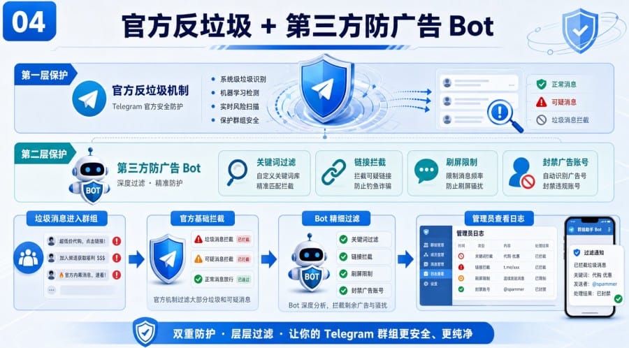 Telegram 群组可以同时用多个 Bot 吗? - step 3