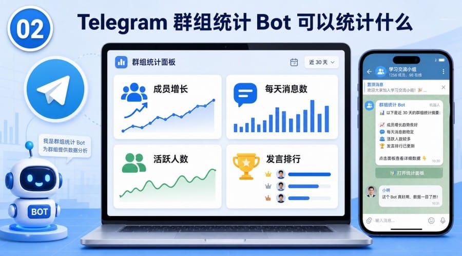 Telegram 群组数据统计 Bot 怎么用? - step 1